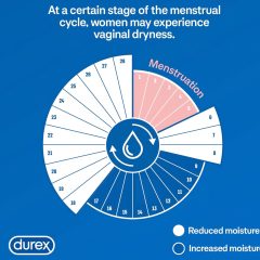 Durex Play 2v1 masážny olej - Ylang Ylang (200ml)