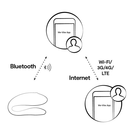 We-Vibe Sync Lite - inteligentný, bezdrôtový pár vibrátor (ružový)
